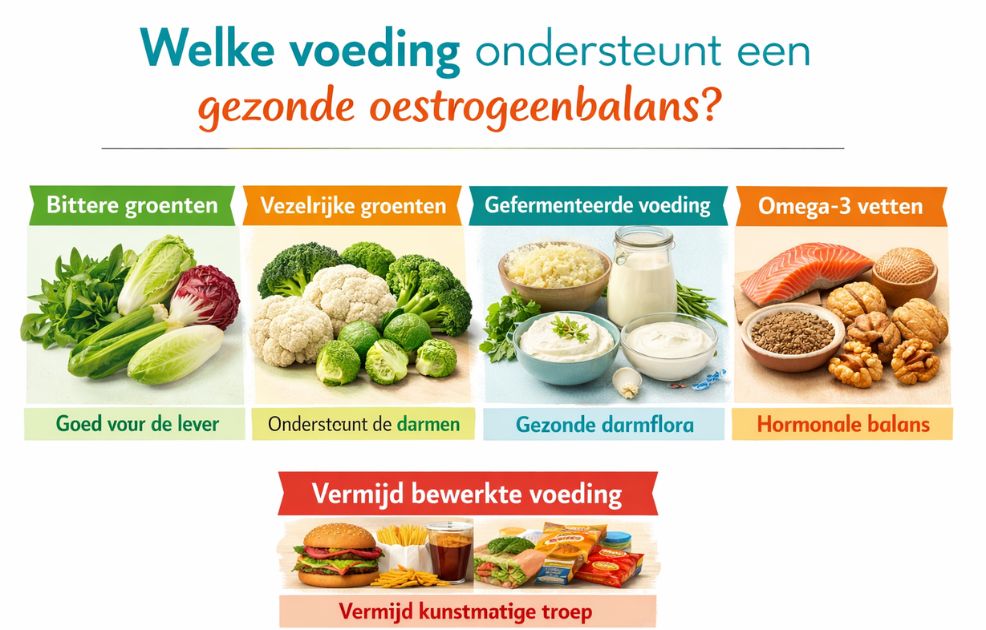 Koolhydraatarm en Oestrogeen: Zo Breng Je Je Hormonen in Balans 5 Welke voeding ondersteunt een gezonde oestrogeenbalans?
